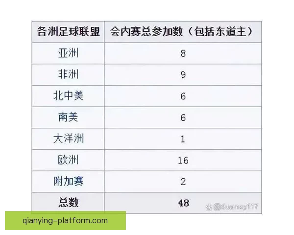 2026世界杯参赛队实力分析与夺冠热门预测全解