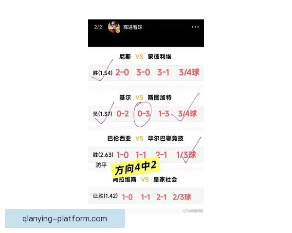 世界杯竞猜赔率深度分析与趋势预测 揭示赢面最大的投注机会