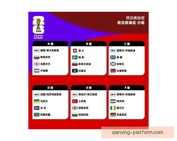 2026年世界杯各队夺冠赔率分析及热门球队展望