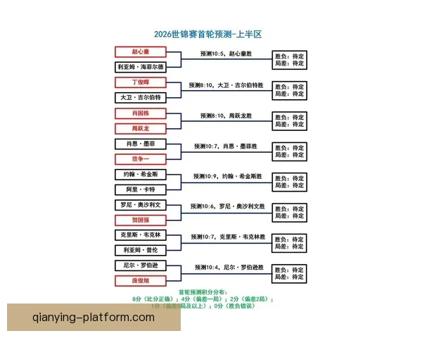 2026年世界杯各国球队名单预测与前瞻分析