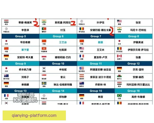 2026年世界杯各国球队名单预测与前瞻分析