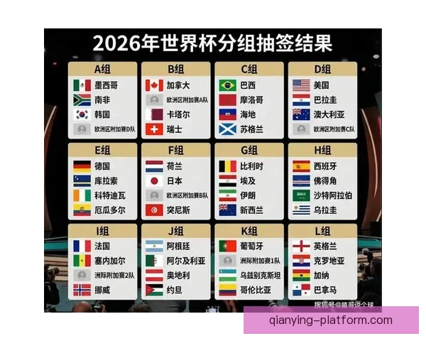 美加墨世界杯赛程分析与胜负走势全面竞猜预测