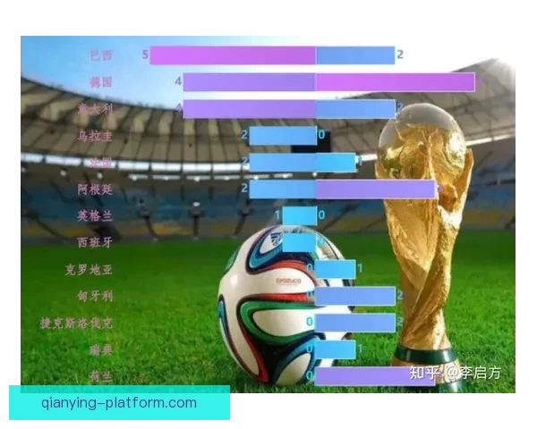 基于世界杯竞猜赔率数据变化趋势解析与夺冠概率预测研究标题