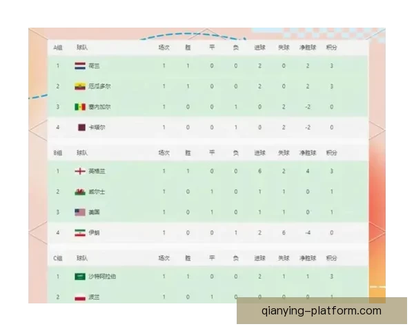 美加墨世界杯预测分析：全面解读参赛队伍实力与潜力